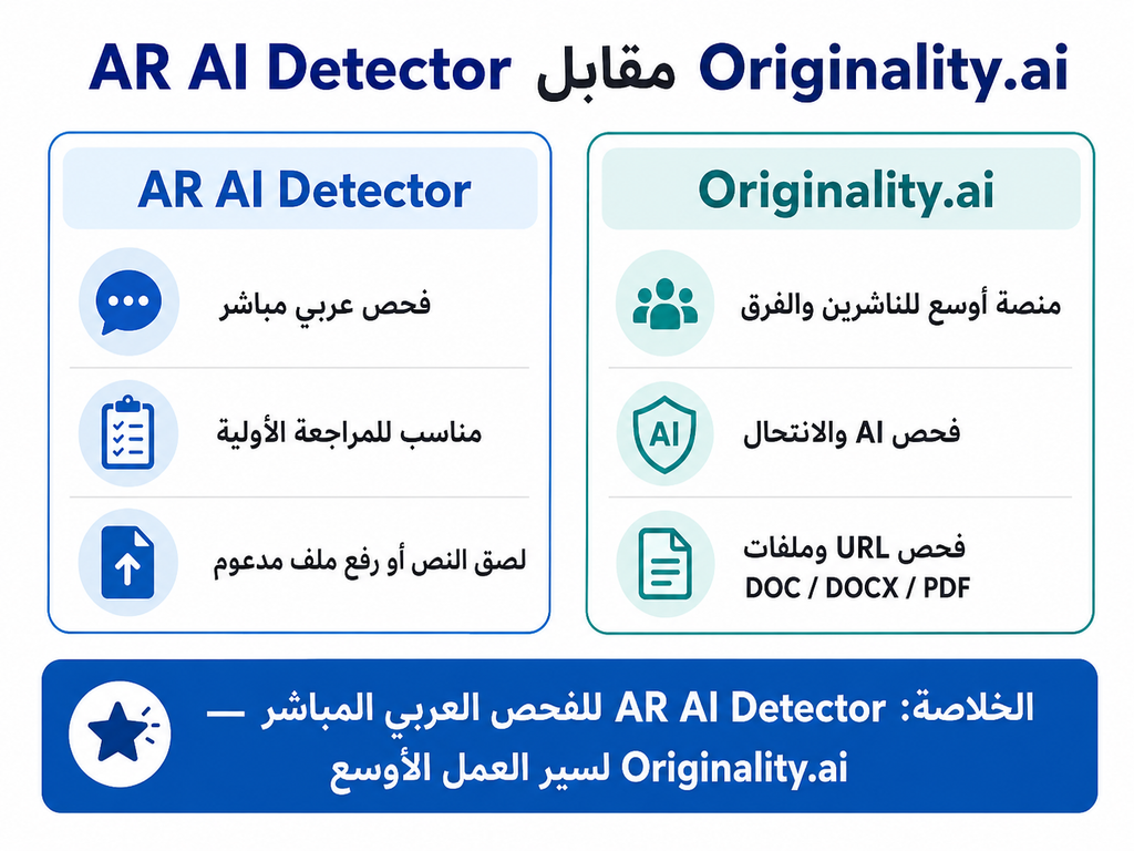 مقارنة سريعة بين AR AI Detector وOriginality.ai