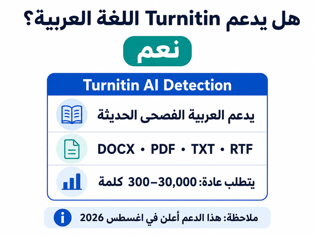 هل يدعم Turnitin AI Detector اللغة العربية؟